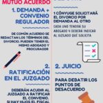 Cómo gestionar un divorcio por incompatibilidad de caracteres