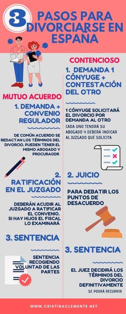 C贸mo gestionar un divorcio por incompatibilidad de caracteres - C贸mo gestionar un