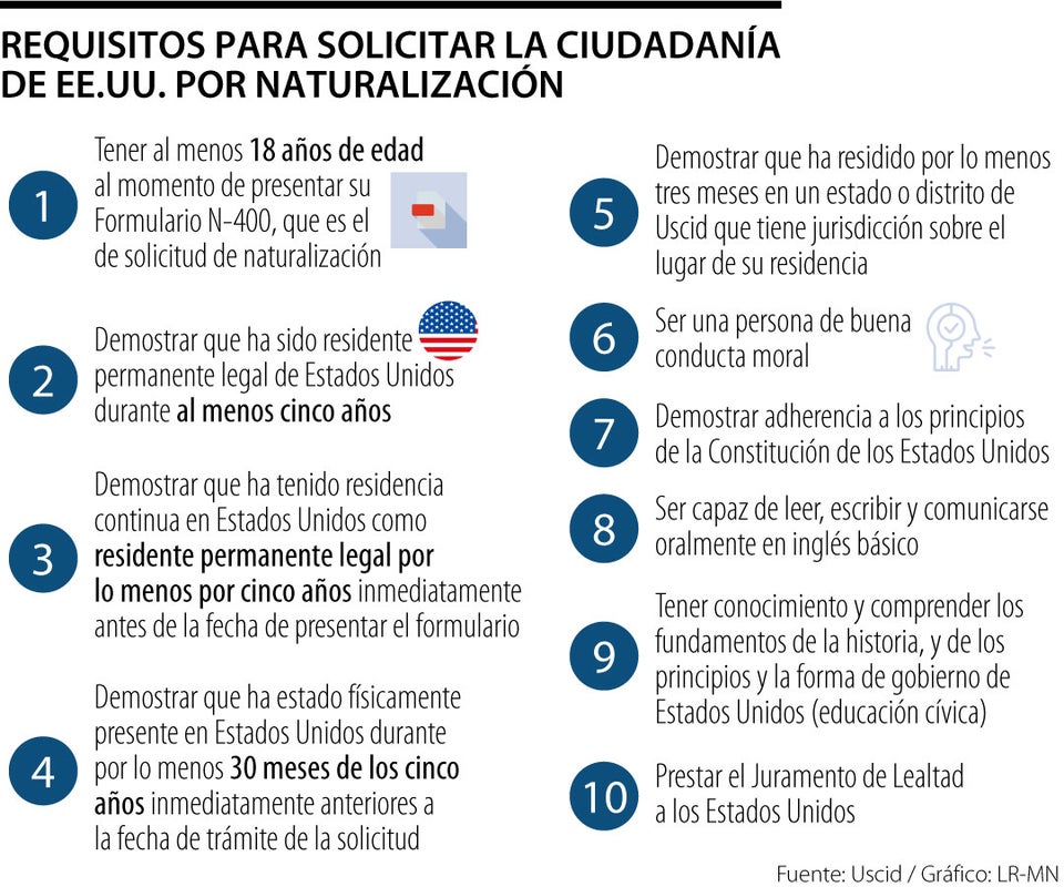 Cómo obtener la ciudadanía estadounidense por ascendencia - Cómo obtener la