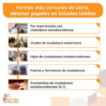 Cómo obtener Residencia Permanente en República Dominicana
