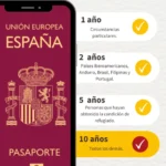 Cómo puedo adquirir la nacionalidad dominicana