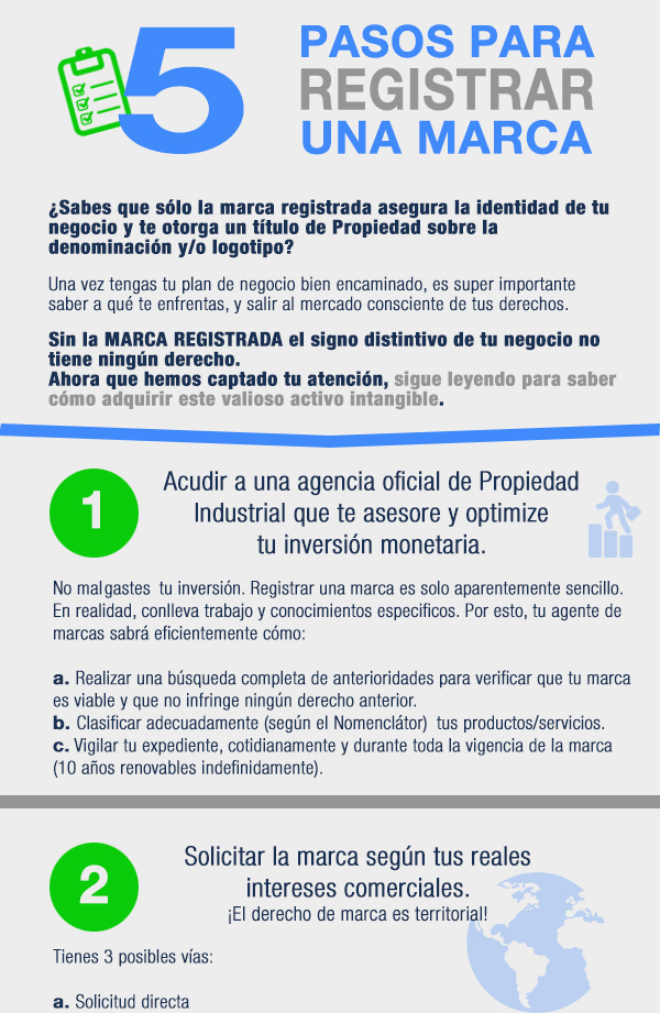 Cómo Registrar una Marca en República Dominicana - Cómo Registrar una