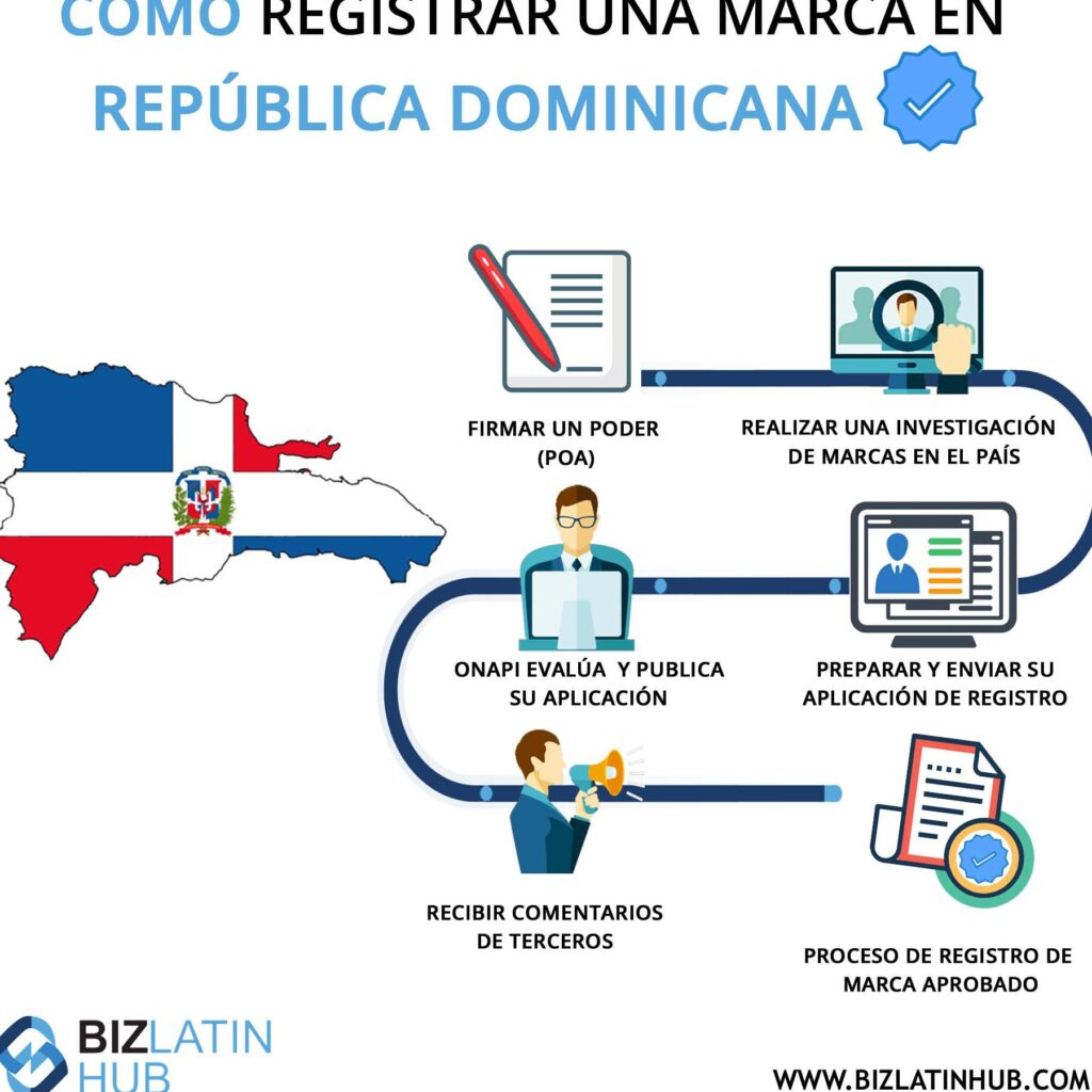 como registrar una patente en republica dominicana