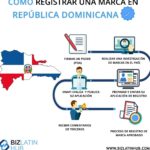 Cómo registrar una patente en República Dominicana