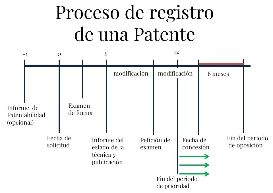 Cómo registrar una patente en República Dominicana - Cómo registrar una