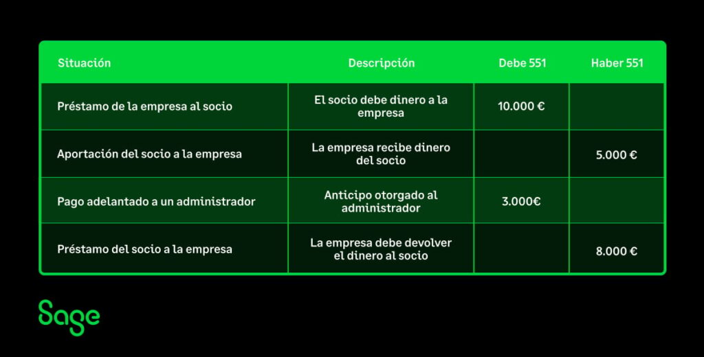 C贸mo regularizar una deuda con la DGII correctamente - C贸mo regularizar una