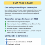 Cómo se puede solicitar el perdón migratorio en Estados Unidos