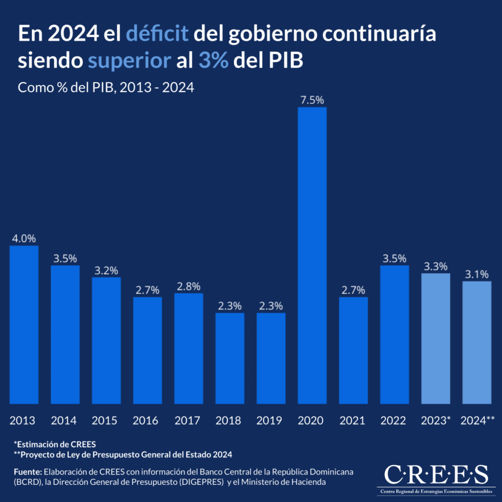 como sera el costo de vida en la republica dominicana en 2024