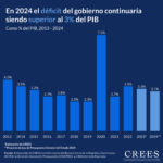 Cómo será el costo de vida en la República Dominicana en 2024