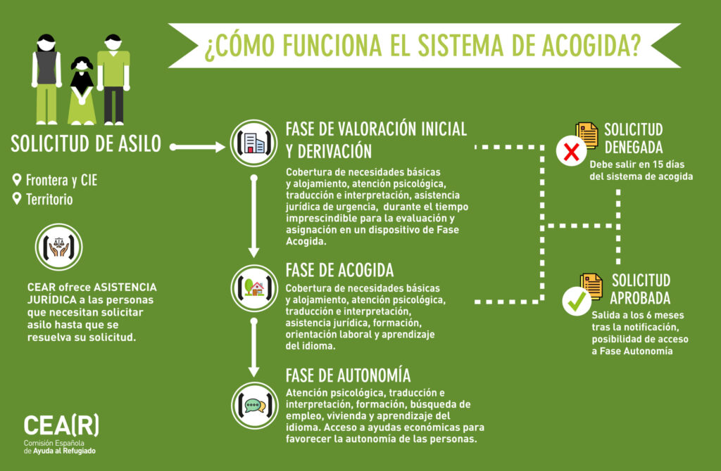 C贸mo solicitar refugio o asilo en Rep煤blica Dominicana - C贸mo solicitar refugio