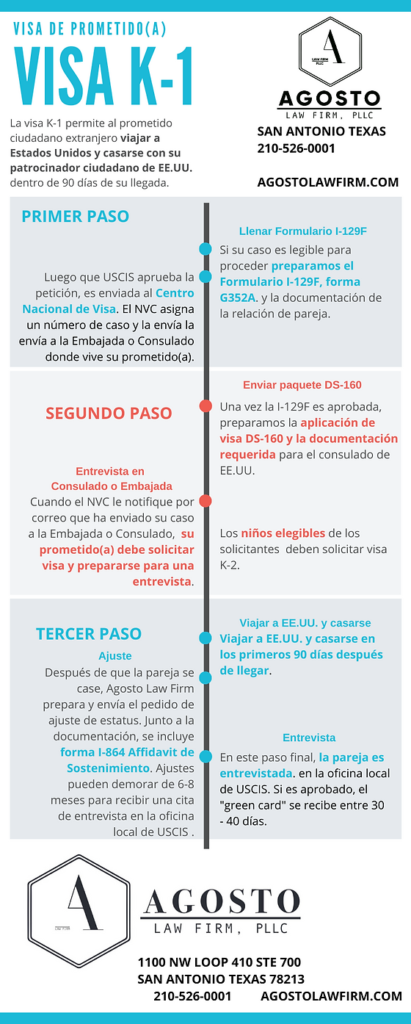 como solicitar una visa k1 para estados unidos