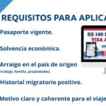 Cómo solicitar Visa Turista Americana siendo dominicano