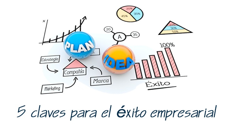 Cómo tener éxito en negocios en República Dominicana - Cómo tener éxito