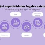 Conoces las especialidades legales de Morillo Suriel Abogados