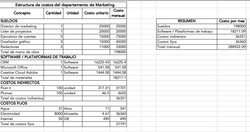 Costos clave para establecer empresa en República Dominicana - Costos clave para