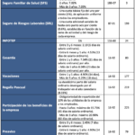 Costos clave para establecer empresa en República Dominicana