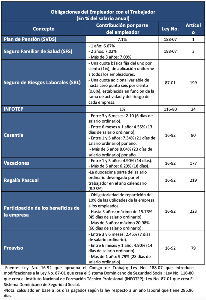 costos clave para establecer empresa en republica dominicana