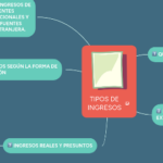 Cuáles son los ingresos sujetos a ISR en República Dominicana