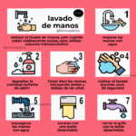 Cuáles son los pasos para llevar a cabo un divorcio amistoso
