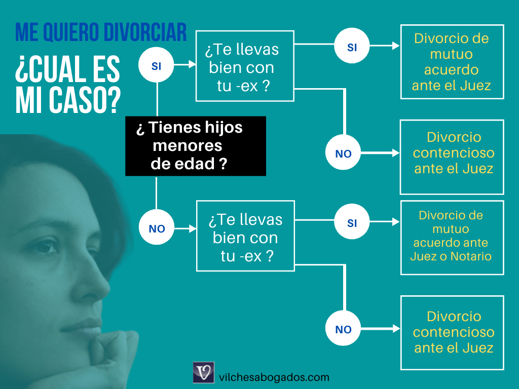 cuales son los pasos para llevar a cabo un divorcio amistoso