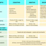 Derechos del Trabajador en despido justificado en Rep. Dom