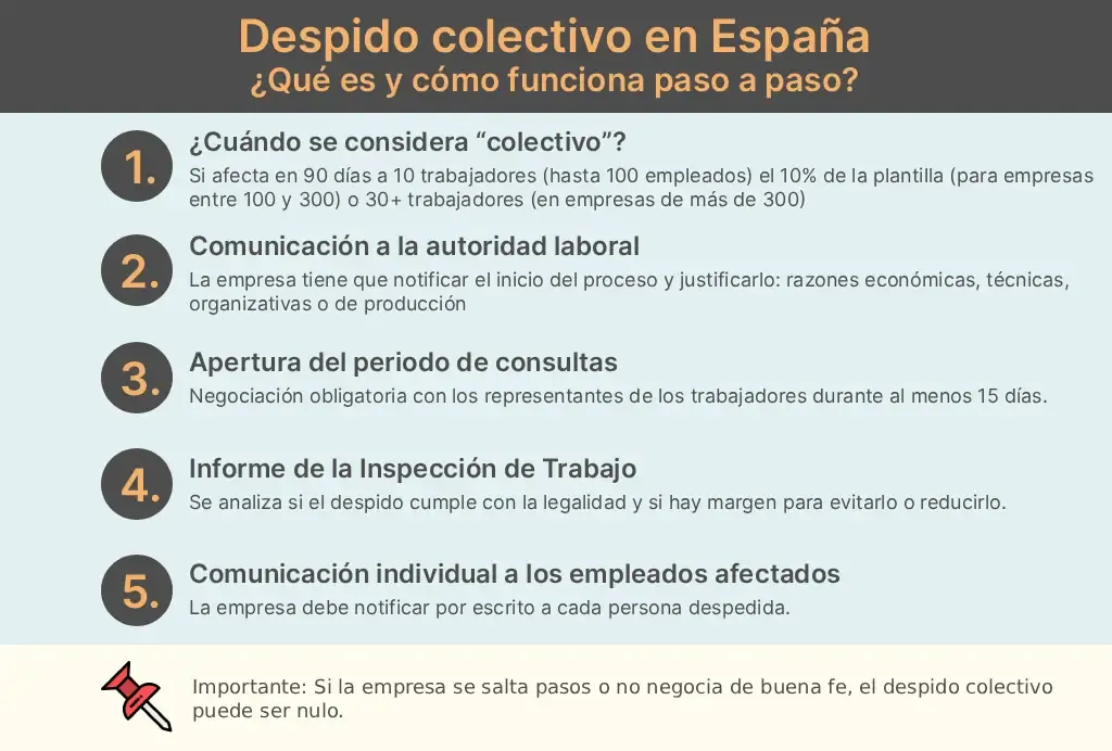Derechos laborales en despido justificado en RD - Derechos laborales en