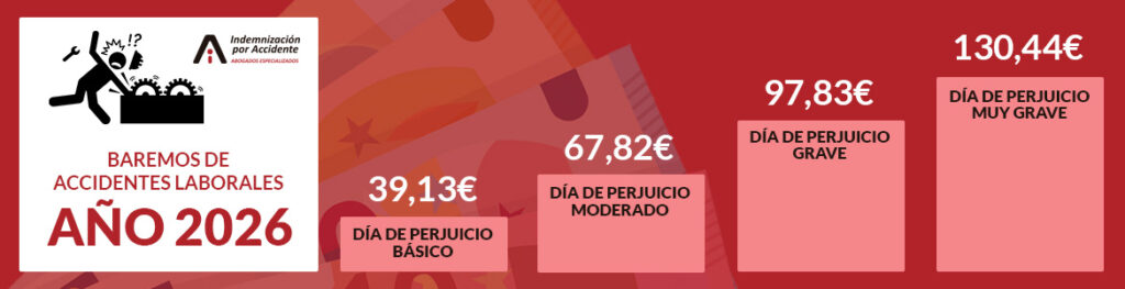 Indemnización por Responsabilidad Civil: Protección y compensación - Indemnización por Responsabilidad