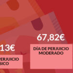 Indemnización por Responsabilidad Civil: Protección y compensación