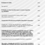 Lo básico del Impuesto sobre la Renta para trabajadores