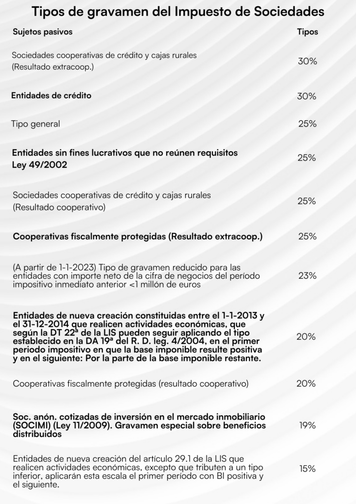 Lo b谩sico del Impuesto sobre la Renta para trabajadores - Lo b谩sico del