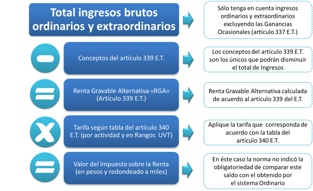 lo basico del impuesto sobre la renta para trabajadores