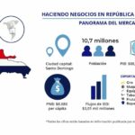 Mejores oportunidades de negocio en República Dominicana