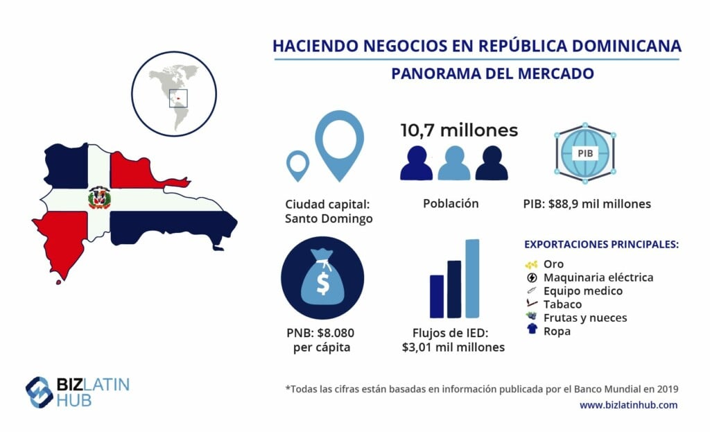 mejores oportunidades de negocio en republica dominicana