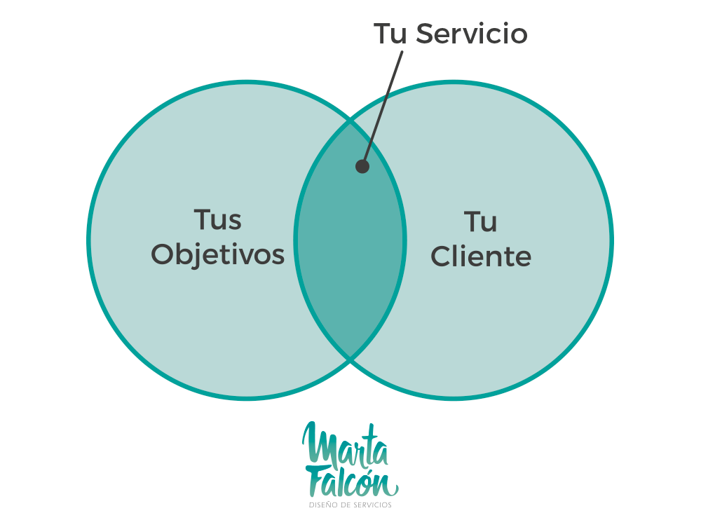 Por qué necesitas un servicio de nómina en tu empresa - Por qué necesitas