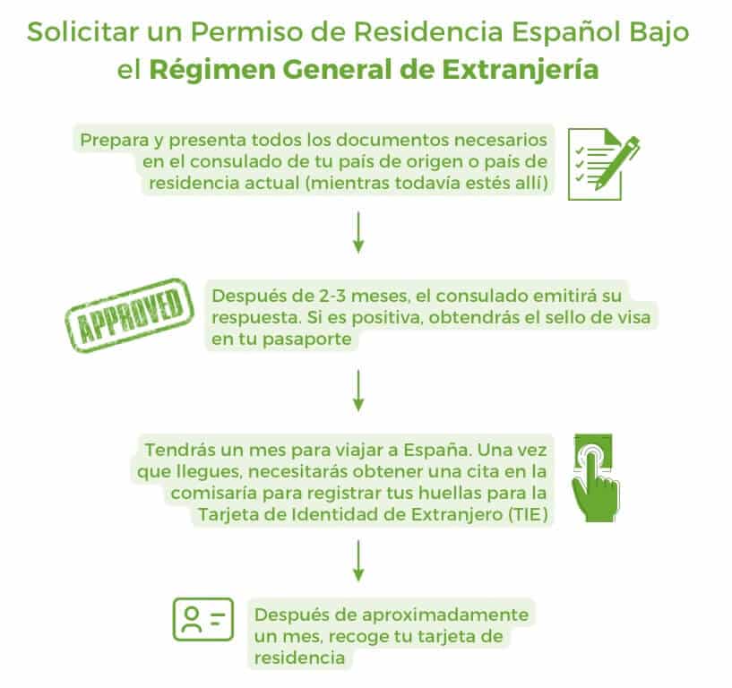 Por qué obtener residencia en República Dominicana por inversión, pensión o rentista - Por qué obtener