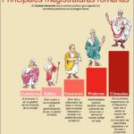 Principales impuestos en la República Dominicana