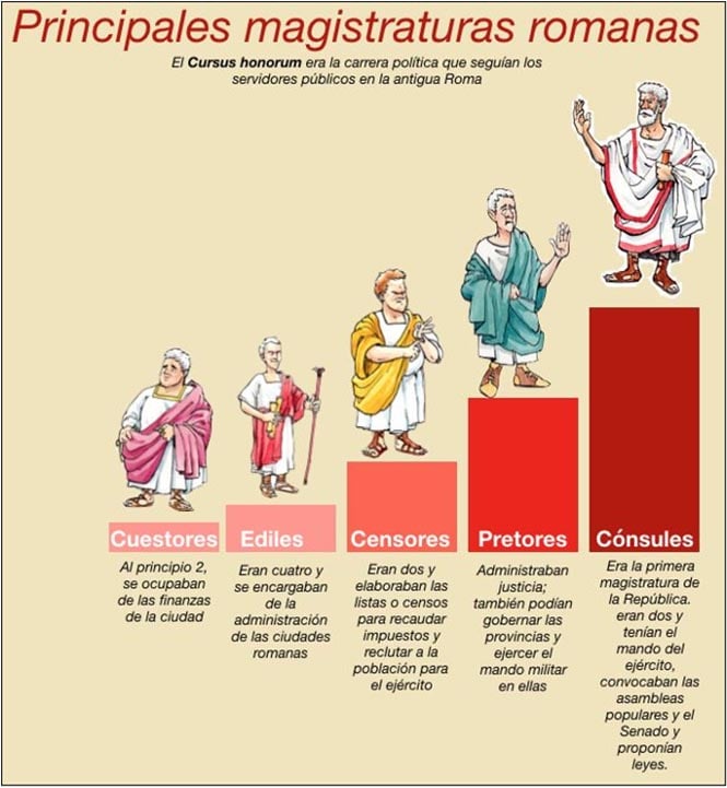 Principales impuestos en la República Dominicana - Principales impuestos en