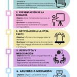 Proceso legal de divorcio en República Dominicana