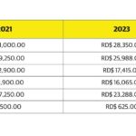 Qué espera el aumento salarial en RD el próximo año