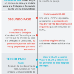 Qué se necesita para obtener la visa K1 de prometido