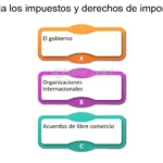 Qué son los impuestos de importación y por qué son relevantes