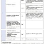 Quiénes están exentos del Impuesto sobre la Renta en España