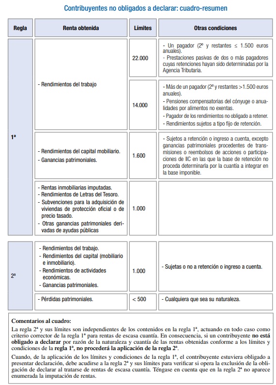 quienes estan exentos del impuesto sobre la renta en espana