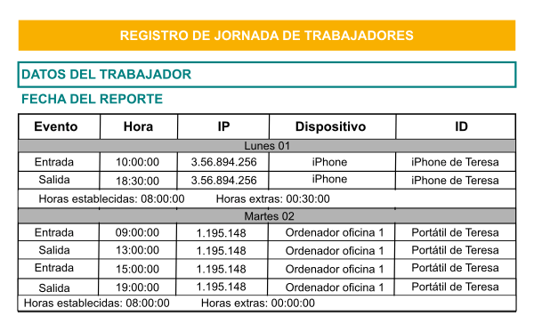 Registro y Reporte de Trabajadores al Ministerio de Trabajo - Registro y Reporte