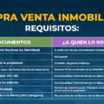 Requisitos para transferir propiedad inmobiliaria en RD