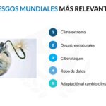 Riesgos de ciberdelitos en la República Dominicana