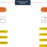 Sanciones por Delitos Fiscales en la República Dominicana