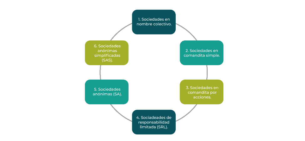 tipos de empresas comerciales en la republica dominicana