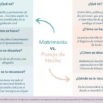 Cómo reconoce el matrimonio o la con titulación de nuestro país
