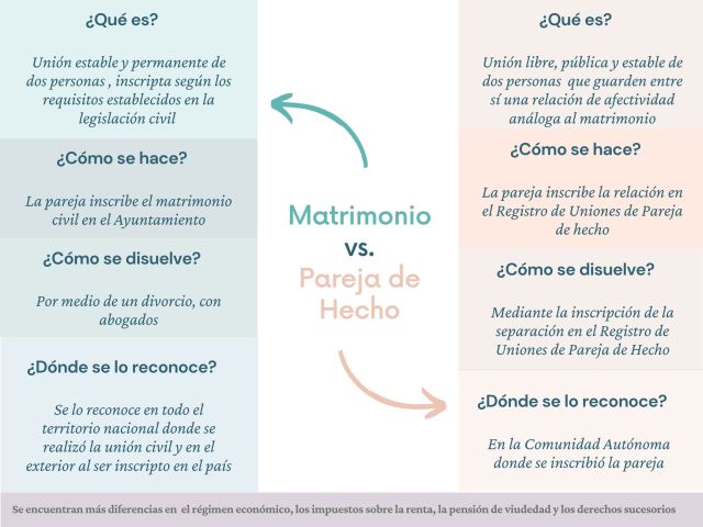 Cómo reconoce el matrimonio o la con titulación de nuestro país - Cómo reconoce el